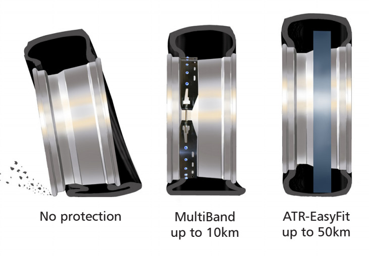 Tyron Easyfit runflat system